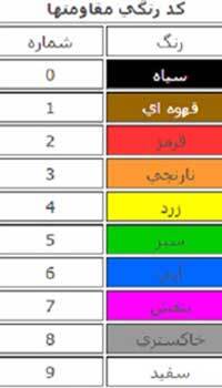  آموزش خواندن کدهای مقاومت